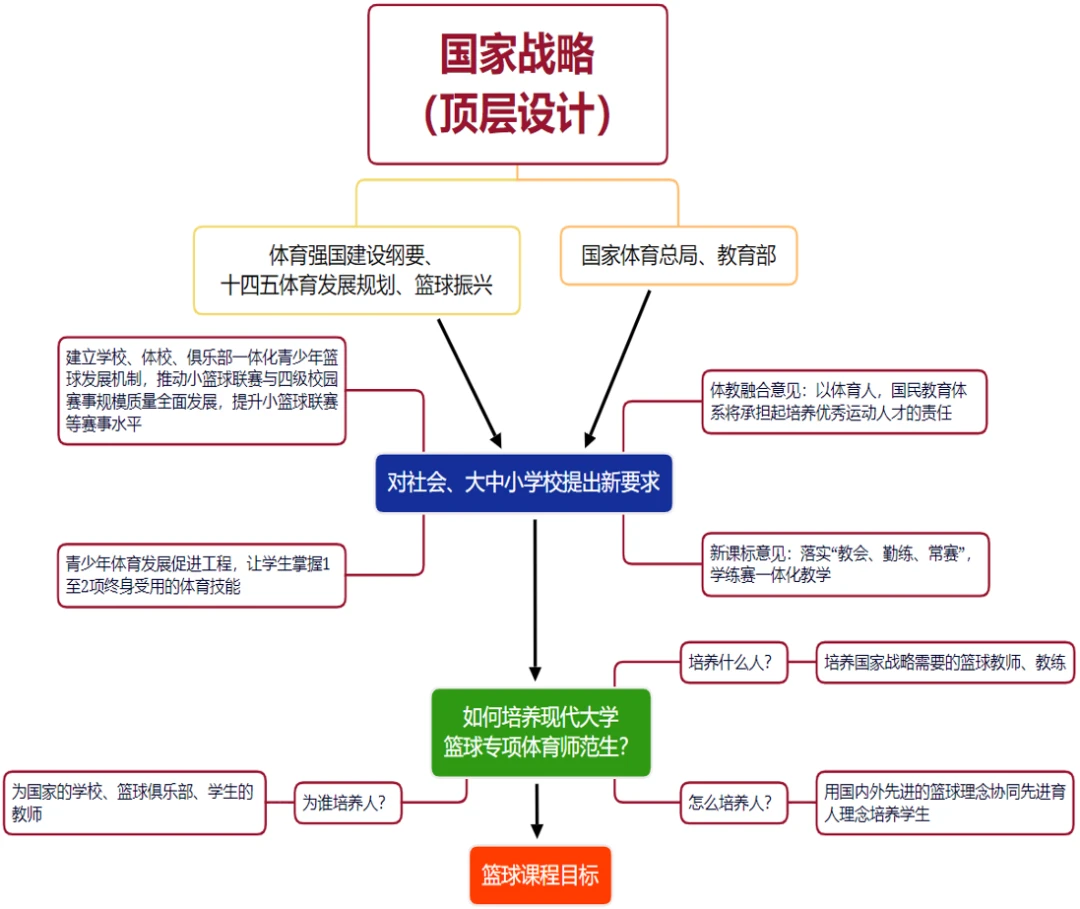 制定篮球交流计划以促进个人技能发展的方法_1